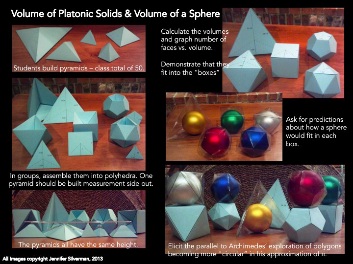 Images from a lesson on the volume of regular polyhedra